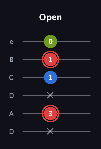 C Augmented guitar tab — Open (x 3 x 1 1 0) in Drop C Tuning (CGCFAD) · Capo 2