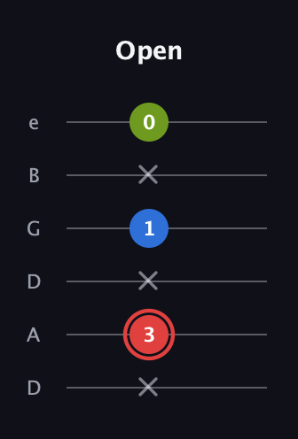 C Augmented guitar tab — Open (x 3 x 1 x 0) in Drop C Tuning (CGCFAD) · Capo 2