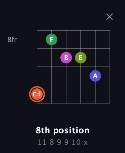 C♯ Augmented 7th Sharp 9th guitar chord — 8th position (11 8 9 9 10 x) fretboard diagram in Drop C Tuning (CGCFAD) · Capo 2