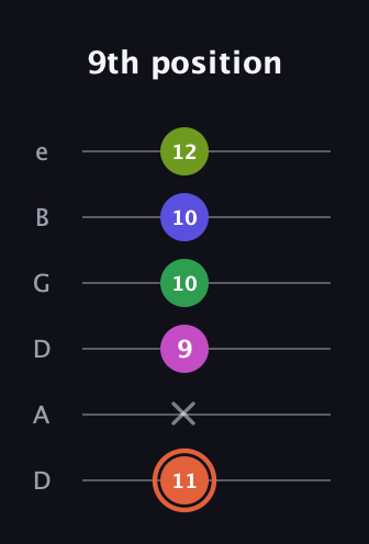 C♯ Augmented 7th Sharp 9th guitar tab — 9th position (11 x 9 10 10 12) in Drop C Tuning (CGCFAD) · Capo 2