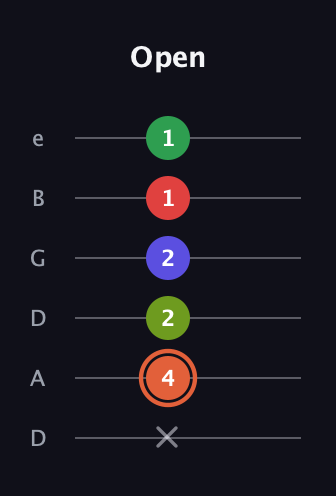 C♯ Augmented-major 7th Sharp 9th guitar tab — Open (x 4 2 2 1 1) in Drop C Tuning (CGCFAD) · Capo 2