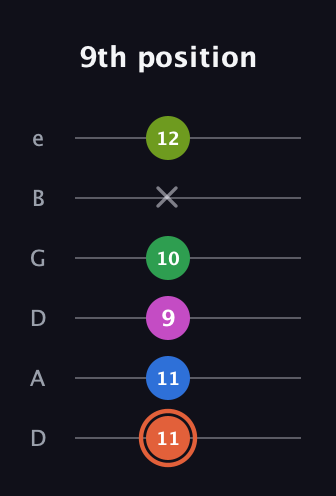 C♯ Dominant 7th Sharp 9th guitar tab — 9th position (11 11 9 10 x 12) in Drop C Tuning (CGCFAD) · Capo 2