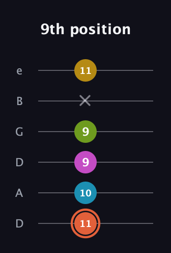 C♯ Half-Diminished 9th Sharp 13th guitar tab — 9th position (11 10 9 9 x 11) in Drop C Tuning (CGCFAD) · Capo 2
