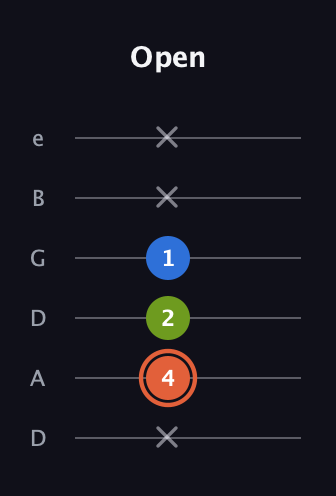 C♯ Minor Sharp 9th guitar tab — Open (x 4 2 1 x x) in Drop C Tuning (CGCFAD) · Capo 2