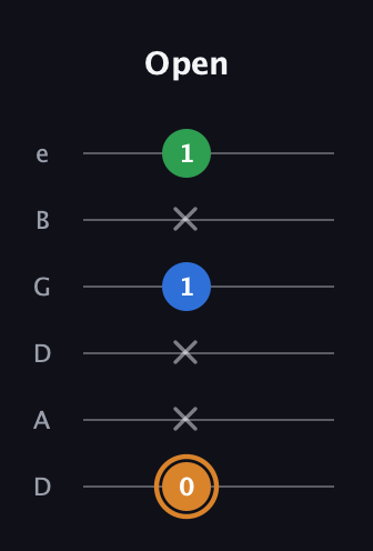 D Diminished Sharp 9th guitar tab — Open (0 x x 1 x 1) in Drop C Tuning (CGCFAD) · Capo 2