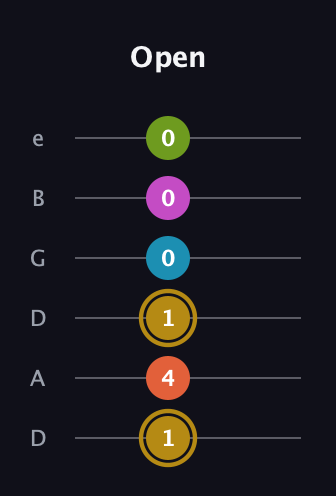 D♯ Augmented 7th Flat 9th guitar tab — Open (1 4 1 0 0 0) in Drop C Tuning (CGCFAD) · Capo 2