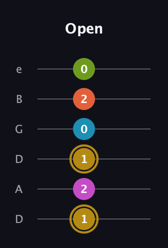 D♯ Augmented 7th Flat 9th guitar tab — Open (1 2 1 0 2 0) in Drop C Tuning (CGCFAD) · Capo 2