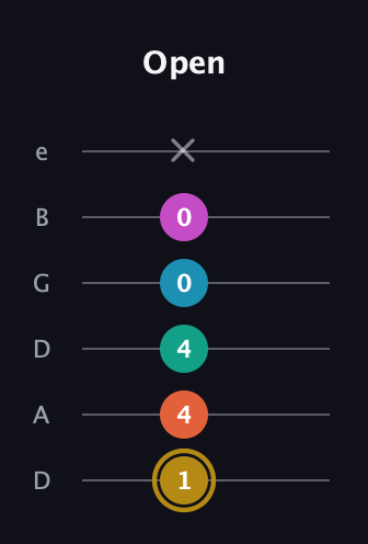 D♯ Augmented 7th Sharp 9th guitar tab — Open (1 4 4 0 0 x) in Drop C Tuning (CGCFAD) · Capo 2