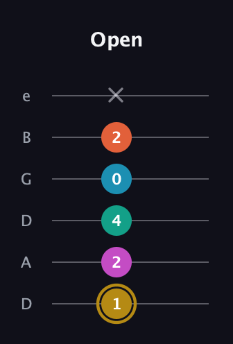 D♯ Augmented 7th Sharp 9th guitar tab — Open (1 2 4 0 2 x) in Drop C Tuning (CGCFAD) · Capo 2