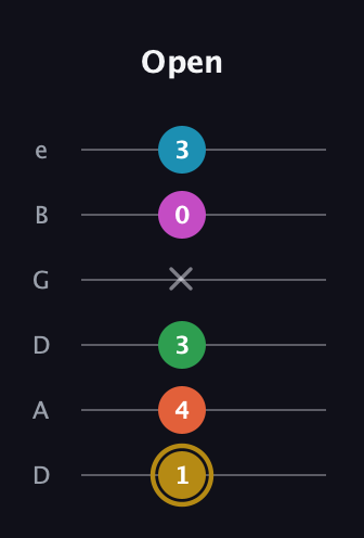 D♯ Augmented 9th Sharp 13th guitar tab — Open (1 4 3 x 0 3) in Drop C Tuning (CGCFAD) · Capo 2