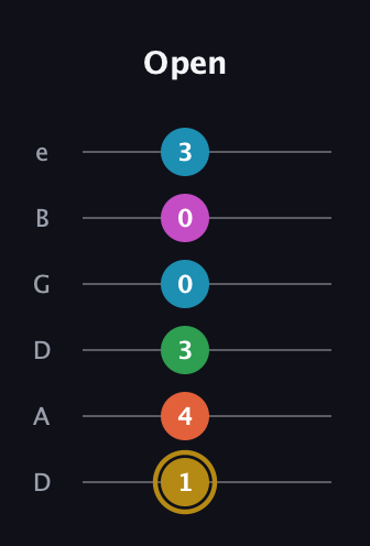 D♯ Augmented 9th Sharp 13th guitar tab — Open (1 4 3 0 0 3) in Drop C Tuning (CGCFAD) · Capo 2