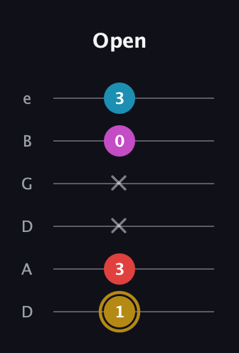 D♯ Augmented Added 13th guitar tab — Open (1 3 x x 0 3) in Drop C Tuning (CGCFAD) · Capo 2