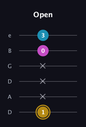 D♯ Augmented Flat 13th guitar tab — Open (1 x x x 0 3) in Drop C Tuning (CGCFAD) · Capo 2