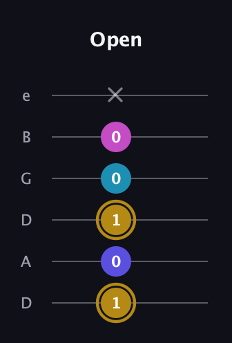 D♯ Augmented Flat 5th guitar tab — Open (1 0 1 0 0 x) in Drop C Tuning (CGCFAD) · Capo 2