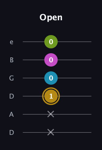 D♯ Augmented Flat 9th guitar tab — Open (x x 1 0 0 0) in Drop C Tuning (CGCFAD) · Capo 2
