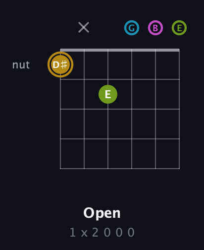 D♯ Augmented Flat 9th guitar chord — Open (1 x 2 0 0 0) fretboard diagram in Drop C Tuning (CGCFAD) · Capo 2