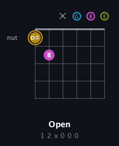 D♯ Augmented Flat 9th guitar chord — Open (1 2 x 0 0 0) fretboard diagram in Drop C Tuning (CGCFAD) · Capo 2