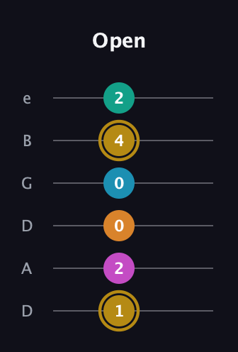 D♯ Augmented-major 7th Sharp 9th guitar tab — Open (1 2 0 0 4 2) in Drop C Tuning (CGCFAD) · Capo 2