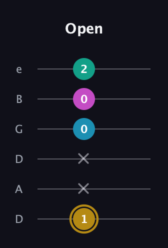 D♯ Augmented Sharp 9th guitar tab — Open (1 x x 0 0 2) in Drop C Tuning (CGCFAD) · Capo 2