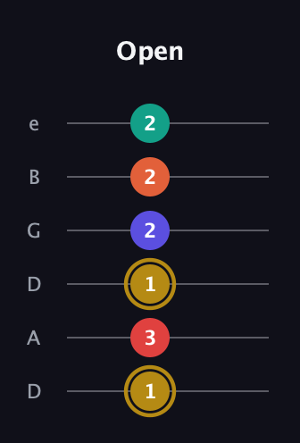 D♯ Diminished 7th Sharp 13th guitar tab — Open (1 3 1 2 2 2) in Drop C Tuning (CGCFAD) · Capo 2