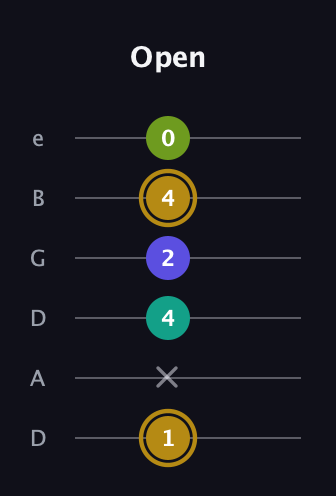 D♯ Diminished Flat 9th guitar tab — Open (1 x 4 2 4 0) in Drop C Tuning (CGCFAD) · Capo 2