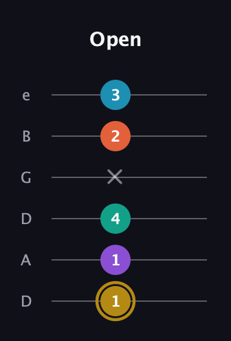 D♯ Dominant 7th Sharp 9th guitar tab — Open (1 1 4 x 2 3) in Drop C Tuning (CGCFAD) · Capo 2