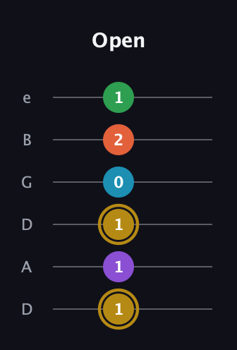 D♯ Dominant 9th Sharp 13th guitar tab — Open (1 1 1 0 2 1) in Drop C Tuning (CGCFAD) · Capo 2