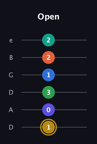 D♯ Half-Diminished 11th Sharp 13th guitar tab — Open (1 0 3 1 2 2) in Drop C Tuning (CGCFAD) · Capo 2