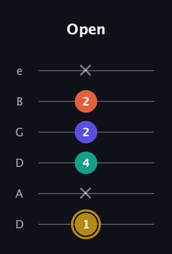D♯ Half-Diminished 7th Sharp 9th guitar tab — Open (1 x 4 2 2 x) in Drop C Tuning (CGCFAD) · Capo 2