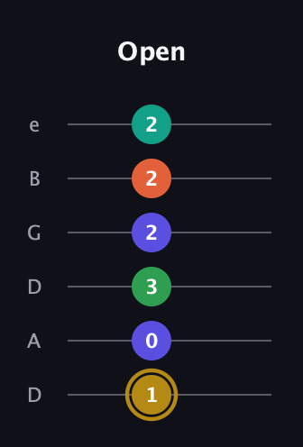 D♯ Half-Diminished 9th Sharp 13th guitar tab — Open (1 0 3 2 2 2) in Drop C Tuning (CGCFAD) · Capo 2