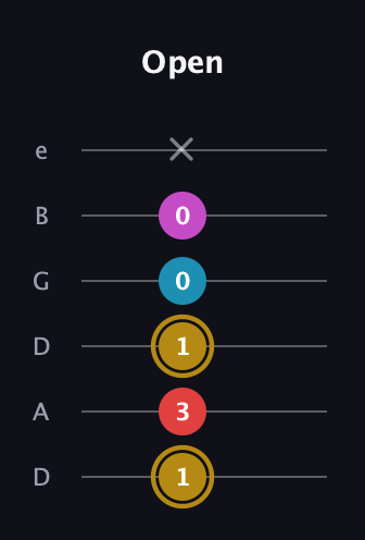 D♯ Major 6th Sharp 5th guitar tab — Open (1 3 1 0 0 x) in Drop C Tuning (CGCFAD) · Capo 2