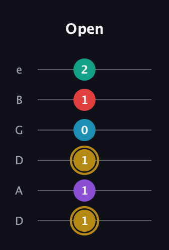 D♯ Major 6th Sharp 9th guitar tab — Open (1 1 1 0 1 2) in Drop C Tuning (CGCFAD) · Capo 2