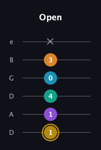 D♯ Major 7th Sharp 9th guitar tab — Open (1 1 4 0 3 x) in Drop C Tuning (CGCFAD) · Capo 2