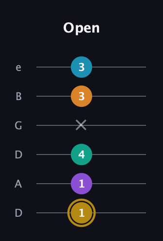 D♯ Major 7th Sharp 9th guitar tab — Open (1 1 4 x 3 3) in Drop C Tuning (CGCFAD) · Capo 2