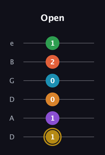 D♯ Major 9th Sharp 13th guitar tab — Open (1 1 0 0 2 1) in Drop C Tuning (CGCFAD) · Capo 2