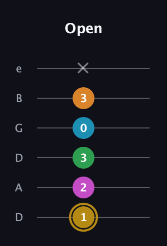 D♯ Major 9th Sharp 5th guitar tab — Open (1 2 3 0 3 x) in Drop C Tuning (CGCFAD) · Capo 2