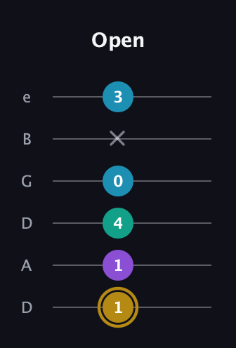 D♯ Major Sharp 9th guitar tab — Open (1 1 4 0 x 3) in Drop C Tuning (CGCFAD) · Capo 2