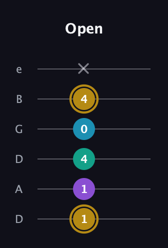 D♯ Major Sharp 9th guitar tab — Open (1 1 4 0 4 x) in Drop C Tuning (CGCFAD) · Capo 2