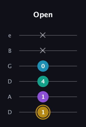 D♯ Major Sharp 9th guitar tab — Open (1 1 4 0 x x) in Drop C Tuning (CGCFAD) · Capo 2