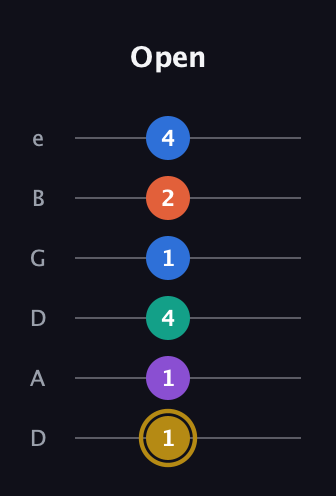 D♯ Minor 11th Sharp 9th guitar tab — Open (1 1 4 1 2 4) in Drop C Tuning (CGCFAD) · Capo 2