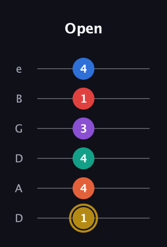 D♯ Minor 13th Sharp 9th guitar tab — Open (1 4 4 3 1 4) in Drop C Tuning (CGCFAD) · Capo 2