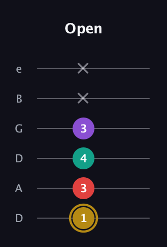 D♯ Minor 6th Sharp 9th guitar tab — Open (1 3 4 3 x x) in Drop C Tuning (CGCFAD) · Capo 2