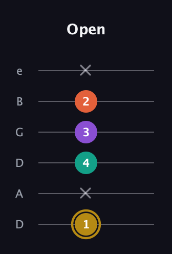 D♯ Minor 7th Sharp 13th guitar tab — Open (1 x 4 3 2 x) in Drop C Tuning (CGCFAD) · Capo 2