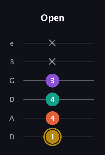 D♯ Minor 7th Sharp 13th guitar tab — Open (1 4 4 3 x x) in Drop C Tuning (CGCFAD) · Capo 2