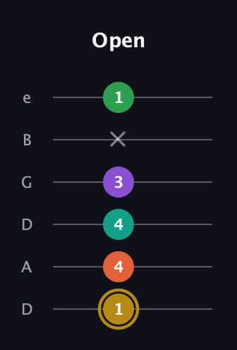 D♯ Minor 9th Sharp 13th guitar tab — Open (1 4 4 3 x 1) in Drop C Tuning (CGCFAD) · Capo 2