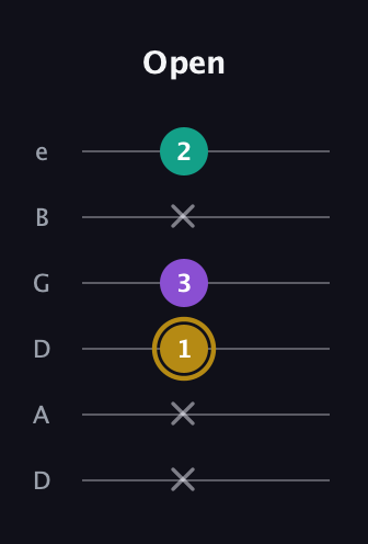 D♯ Minor Sharp 9th guitar tab — Open (x x 1 3 x 2) in Drop C Tuning (CGCFAD) · Capo 2