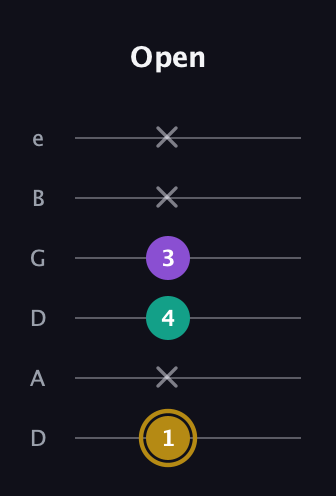 D♯ Minor Sharp 9th guitar tab — Open (1 x 4 3 x x) in Drop C Tuning (CGCFAD) · Capo 2