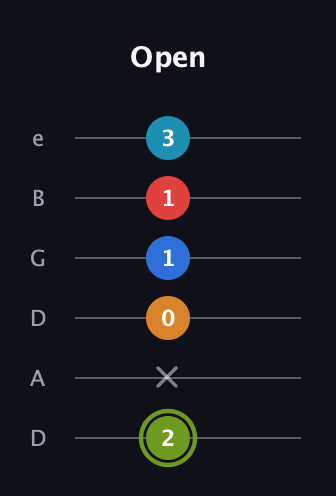 E Augmented 7th Sharp 9th guitar tab — Open (2 x 0 1 1 3) in Drop C Tuning (CGCFAD) · Capo 2