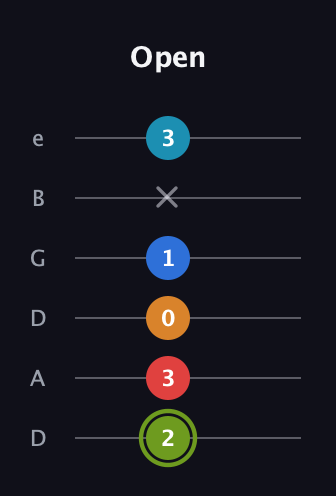 E Augmented 7th Sharp 9th guitar tab — Open (2 3 0 1 x 3) in Drop C Tuning (CGCFAD) · Capo 2