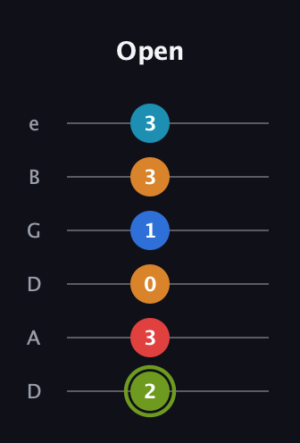 E Augmented 7th Sharp 9th guitar tab — Open (2 3 0 1 3 3) in Drop C Tuning (CGCFAD) · Capo 2
